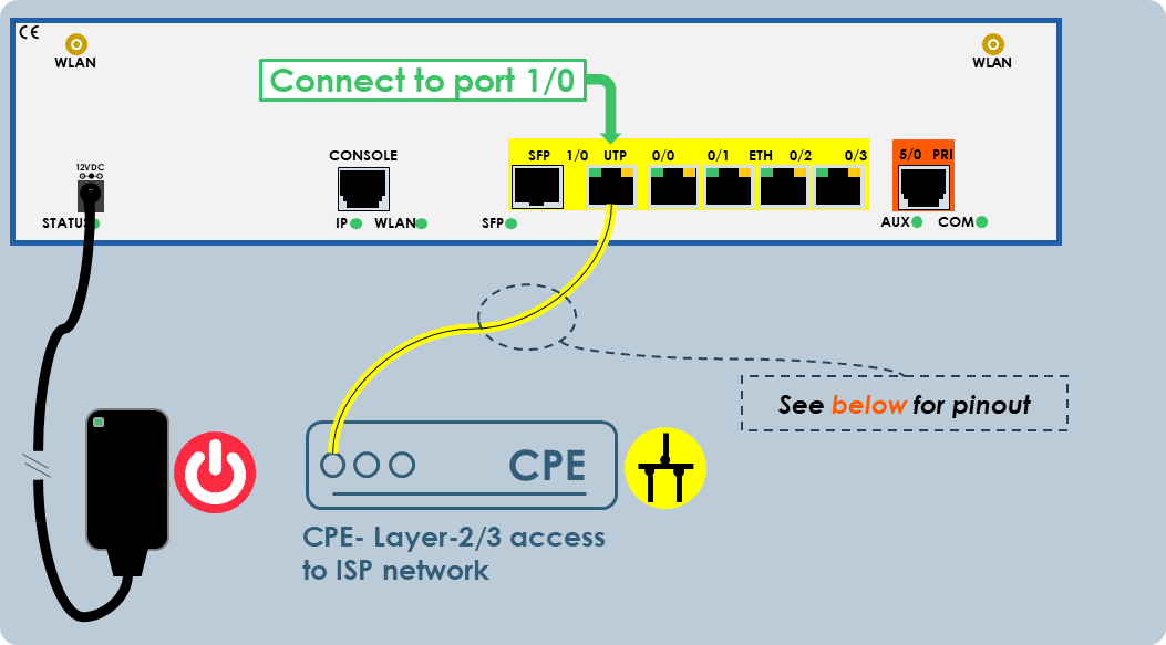 OneAccess-ethernet-port-1-router.png