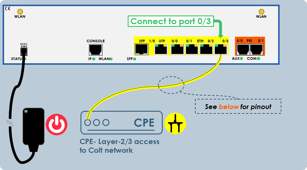 OneAccess-ethernet-port-3-colt-IP-nw.png