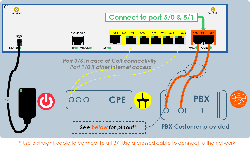 OneAccess-ethernet-port-5-PBX.png