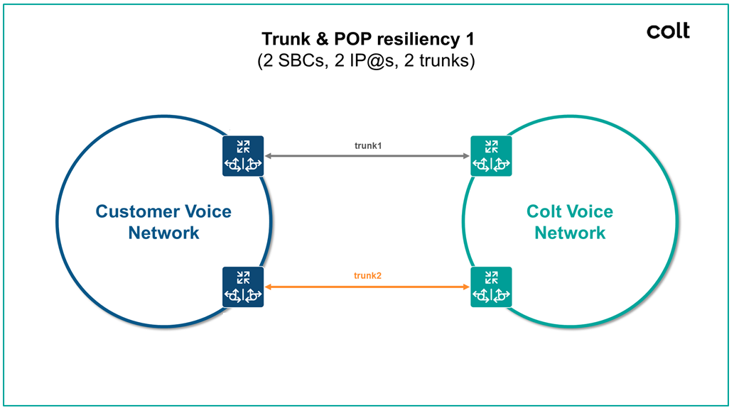 trunk and pop resiliency